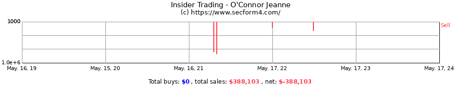 Insider Trading Transactions for O'Connor Jeanne