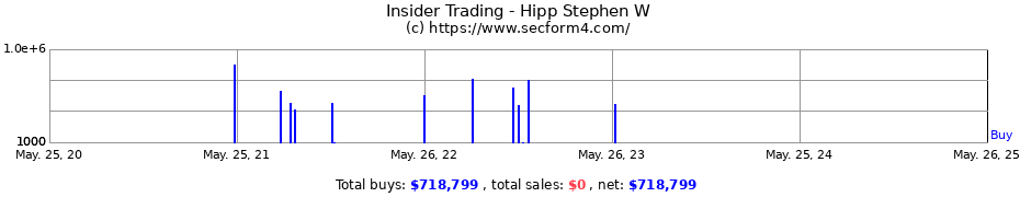 Insider Trading Transactions for Hipp Stephen W