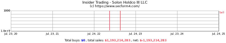 Insider Trading Transactions for Solon Holdco III LLC