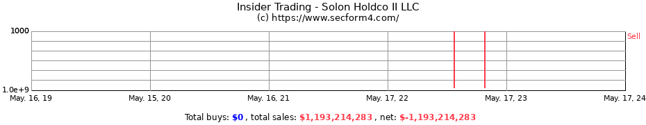 Insider Trading Transactions for Solon Holdco II LLC