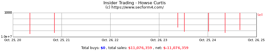 Insider Trading Transactions for Howse Curtis