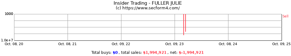 Insider Trading Transactions for FULLER JULIE