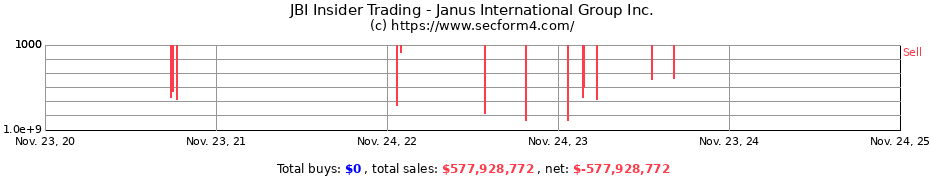 Insider Trading Transactions for Janus International Group Inc.