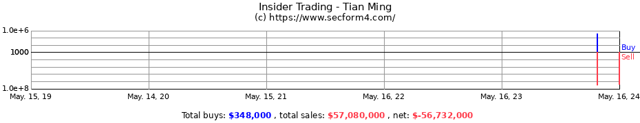Insider Trading Transactions for Tian Ming