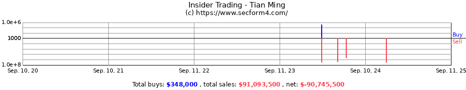 Insider Trading Transactions for Tian Ming