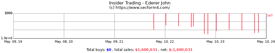 Insider Trading Transactions for Ederer John