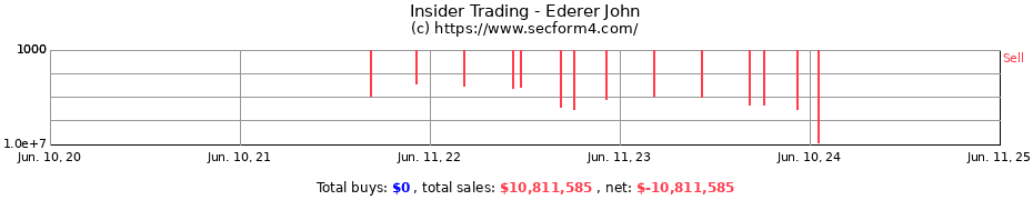 Insider Trading Transactions for Ederer John