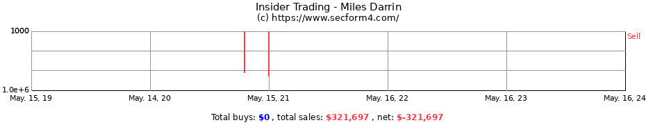Insider Trading Transactions for Miles Darrin