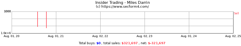 Insider Trading Transactions for Miles Darrin