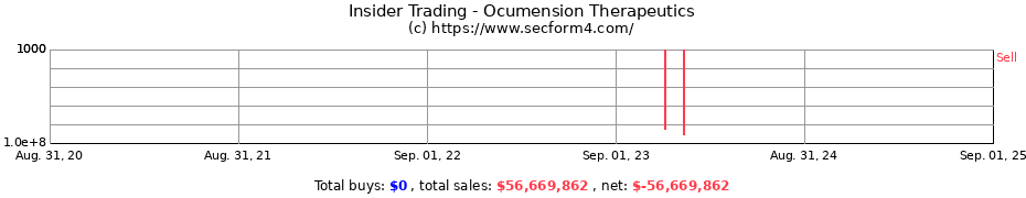 Insider Trading Transactions for Ocumension Therapeutics