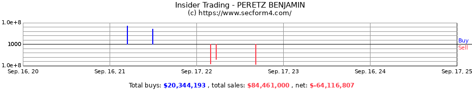 Insider Trading Transactions for PERETZ BENJAMIN