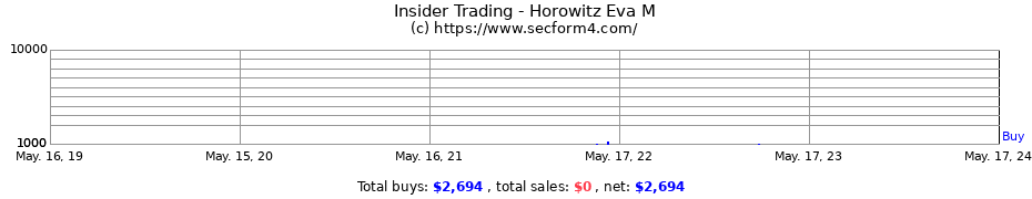 Insider Trading Transactions for Horowitz Eva M