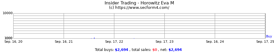 Insider Trading Transactions for Horowitz Eva M