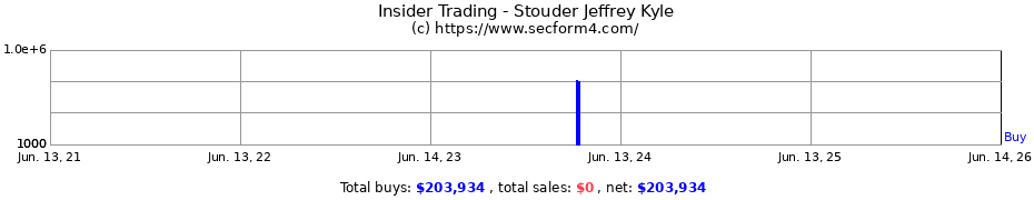 Insider Trading Transactions for Stouder Jeffrey Kyle