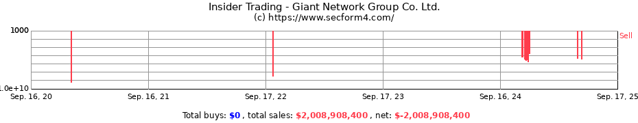 Insider Trading Transactions for Giant Network Group Co. Ltd.