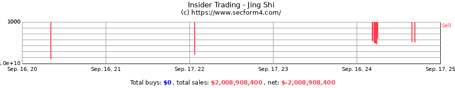 Insider Trading Transactions for Jing Shi