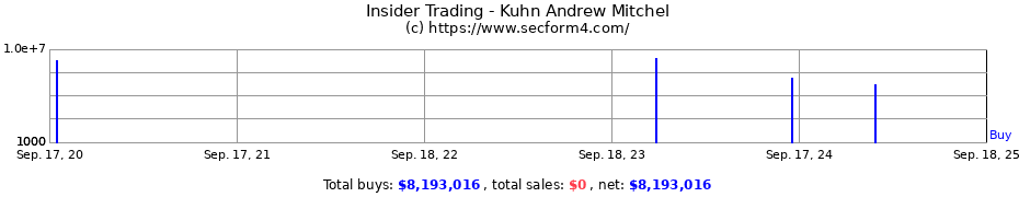 Insider Trading Transactions for Kuhn Andrew Mitchel