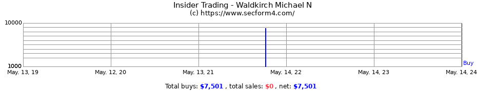 Insider Trading Transactions for Waldkirch Michael N