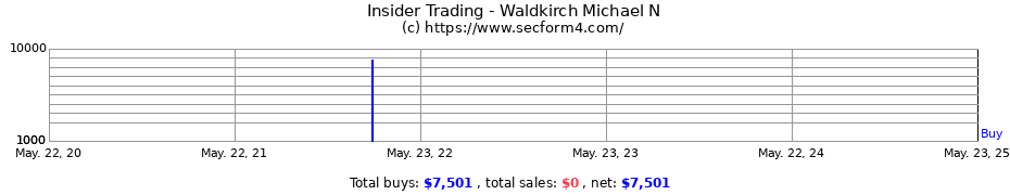 Insider Trading Transactions for Waldkirch Michael N