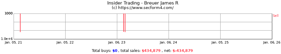 Insider Trading Transactions for Breuer James R