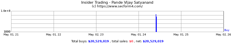 Insider Trading Transactions for Pande Vijay Satyanand