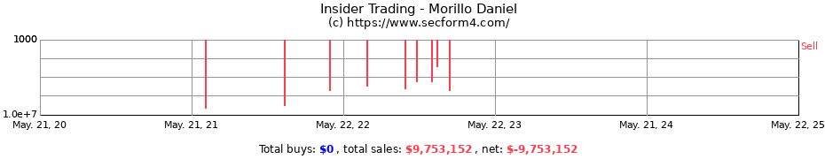 Insider Trading Transactions for Morillo Daniel