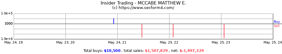 Insider Trading Transactions for MCCABE MATTHEW E.
