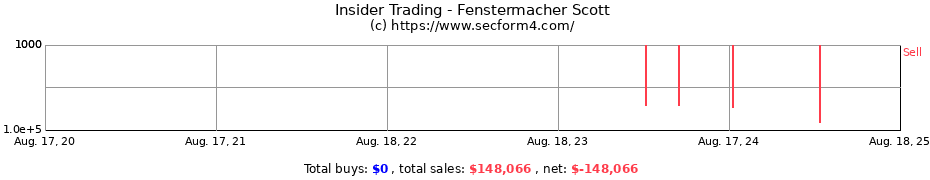 Insider Trading Transactions for Fenstermacher Scott