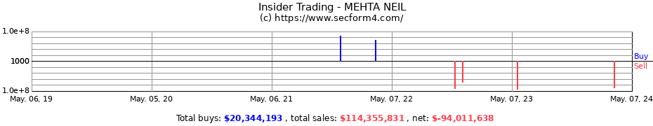 Insider Trading Transactions for MEHTA NEIL