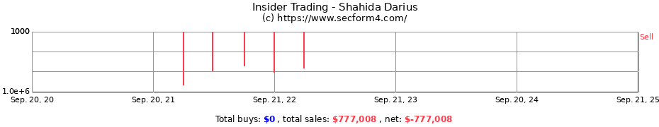 Insider Trading Transactions for Shahida Darius