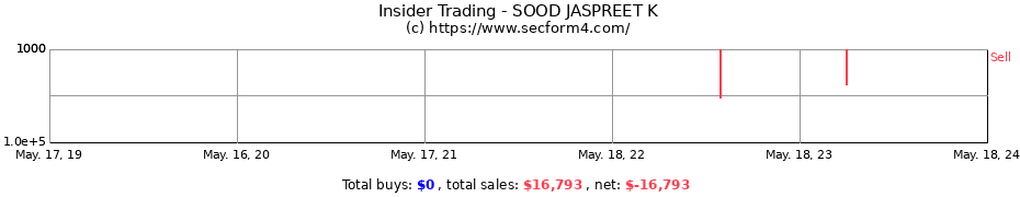 Insider Trading Transactions for SOOD JASPREET K