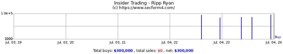 Insider Trading Transactions for Ripp Ryan