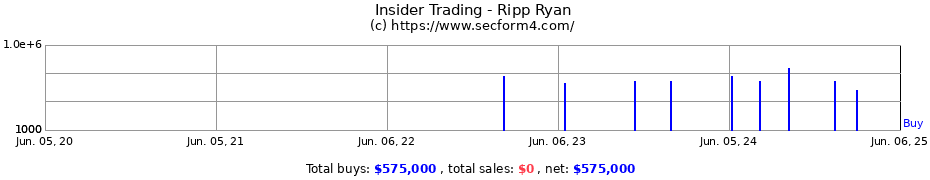 Insider Trading Transactions for Ripp Ryan