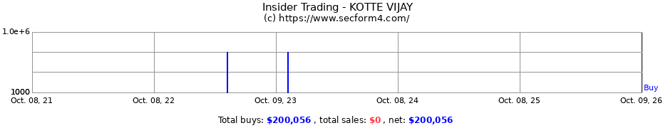 Insider Trading Transactions for KOTTE VIJAY