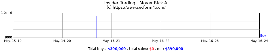Insider Trading Transactions for Moyer Rick A.
