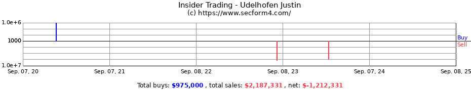 Insider Trading Transactions for Udelhofen Justin