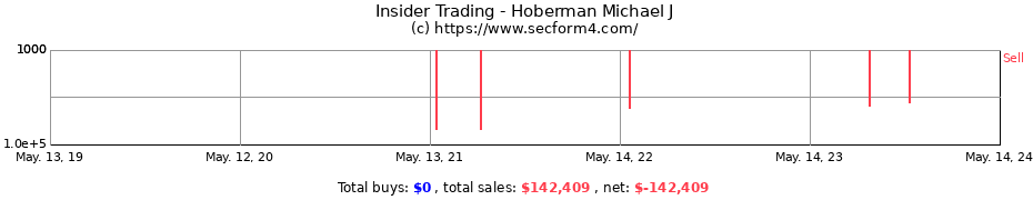 Insider Trading Transactions for Hoberman Michael J