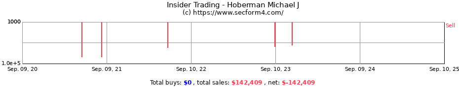 Insider Trading Transactions for Hoberman Michael J