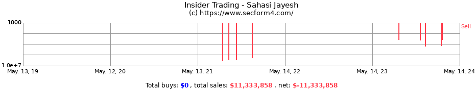 Insider Trading Transactions for Sahasi Jayesh
