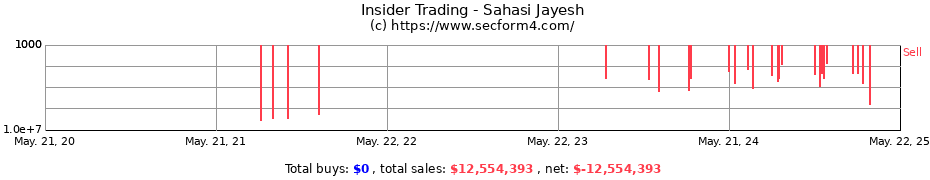 Insider Trading Transactions for Sahasi Jayesh