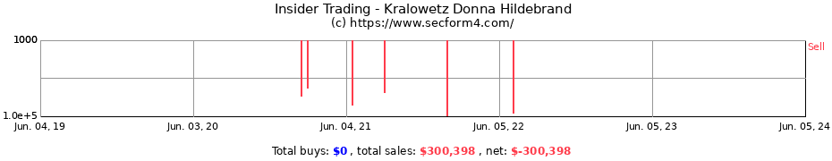 Insider Trading Transactions for Kralowetz Donna Hildebrand