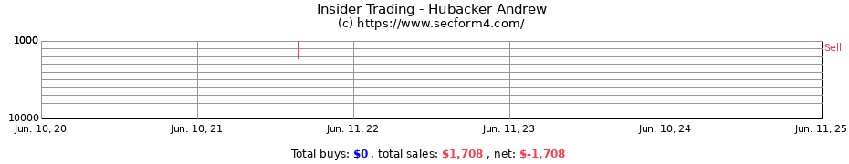 Insider Trading Transactions for Hubacker Andrew