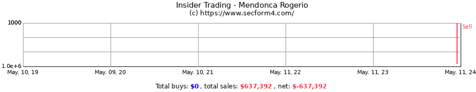 Insider Trading Transactions for Mendonca Rogerio