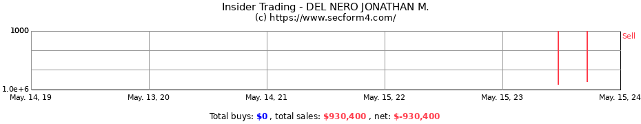 Insider Trading Transactions for DEL NERO JONATHAN M.