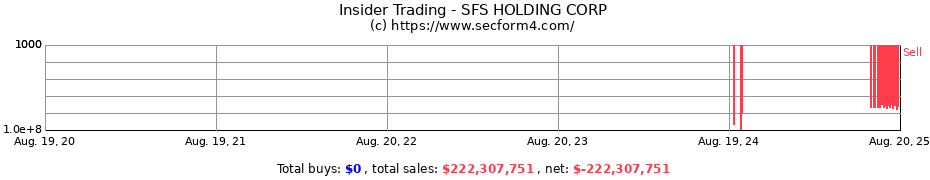 Insider Trading Transactions for SFS HOLDING CORP