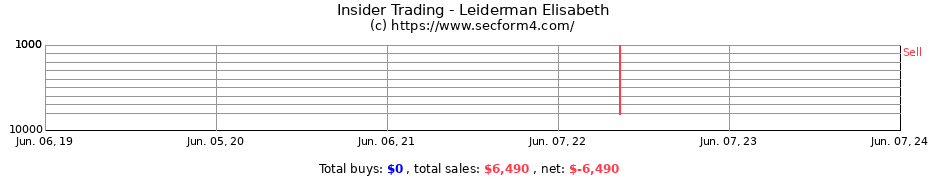 Insider Trading Transactions for Leiderman Elisabeth