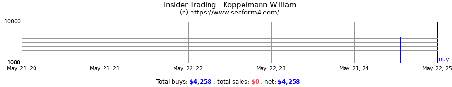 Insider Trading Transactions for Koppelmann William