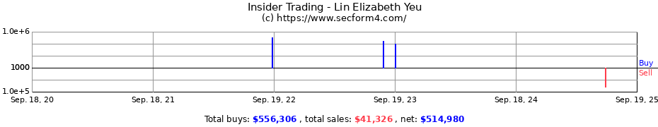 Insider Trading Transactions for Lin Elizabeth Yeu