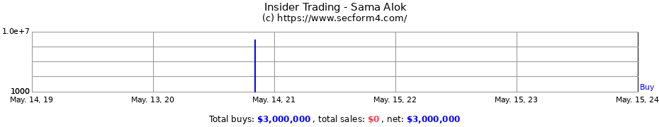 Insider Trading Transactions for Sama Alok