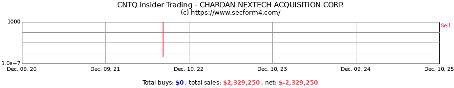 Insider Trading Transactions for CHARDAN NEXTECH ACQUISITION CORP.